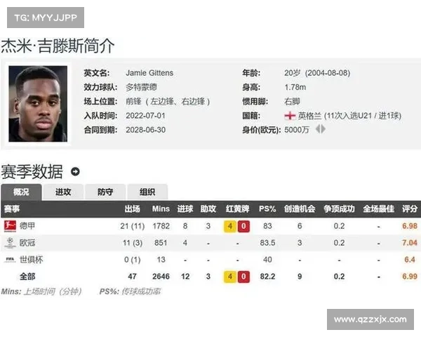 罗马诺确认!切尔西敲定吉滕斯 7 年长约,今夜体检完成关键一步 罗马诺确认!切尔西敲定吉滕斯 7 年长约,今夜体检完成关键一步